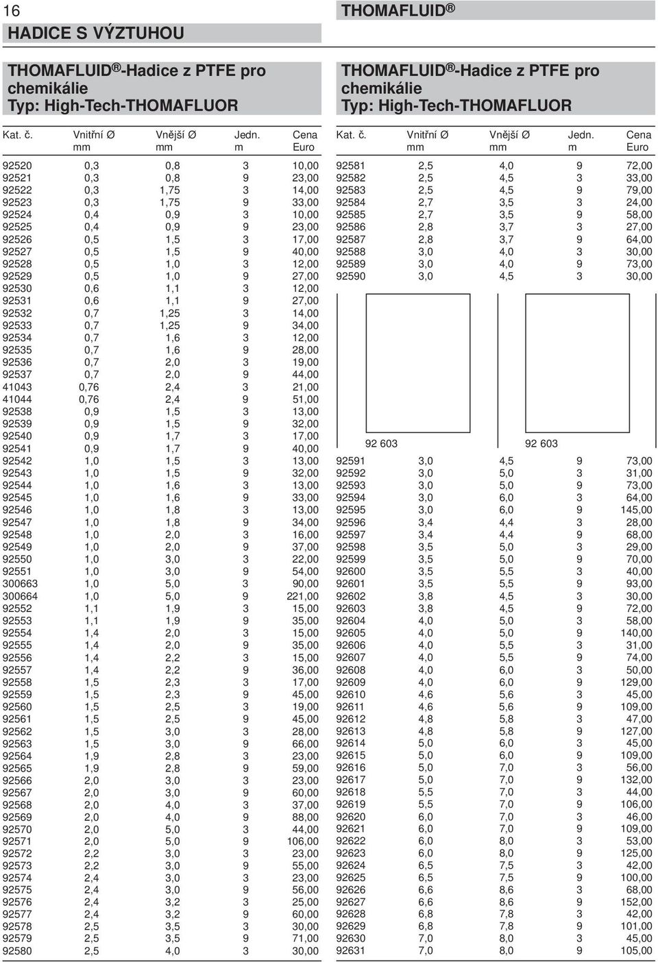 92528 0,5 1,0 3 12,00 92529 0,5 1,0 9 27,00 92530 0,6 1,1 3 12,00 92531 0,6 1,1 9 27,00 92532 0,7 1,25 3 14,00 92533 0,7 1,25 9 34,00 92534 0,7 1,6 3 12,00 92535 0,7 1,6 9 28,00 92536 0,7 2,0 3 19,00