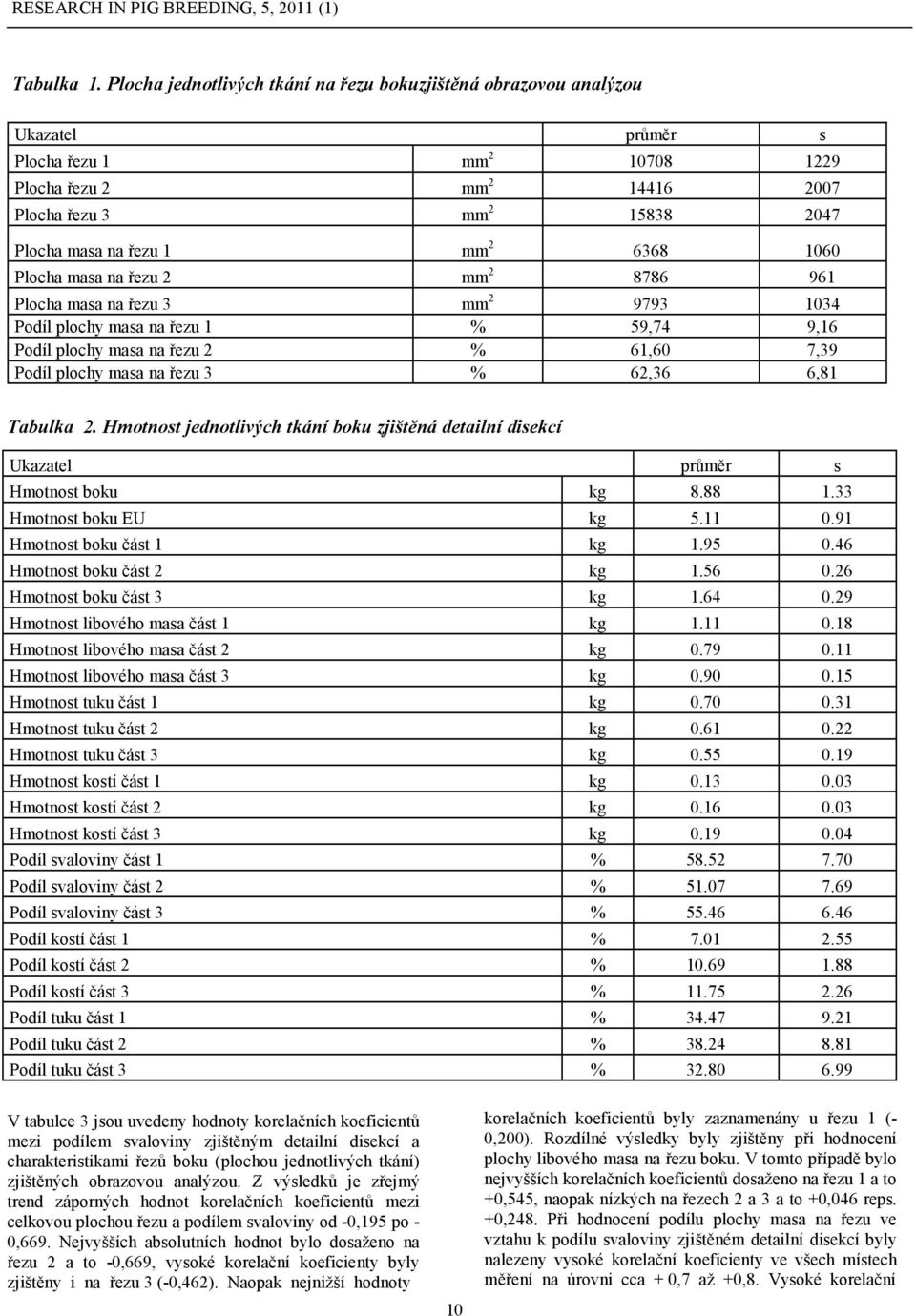 Plocha masa na řezu 2 mm 2 8786 961 Plocha masa na řezu 3 mm 2 9793 1034 Podíl plochy masa na řezu 1 % 59,74 9,16 Podíl plochy masa na řezu 2 % 61,60 7,39 Podíl plochy masa na řezu 3 % 62,36 6,81 s