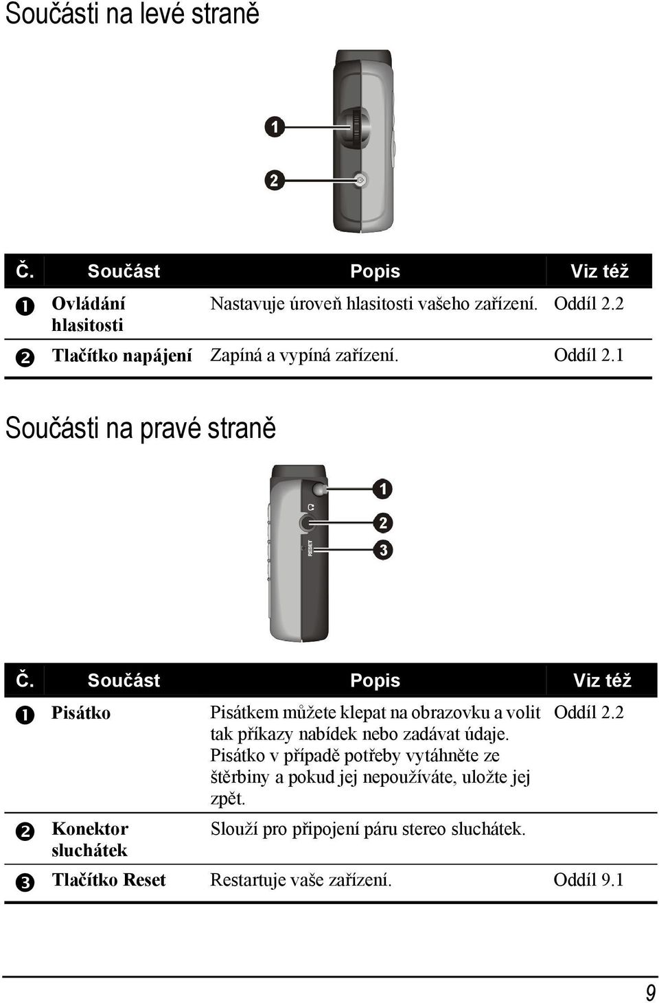 Součást Popis Viz též Pisátko Pisátkem můžete klepat na obrazovku a volit Oddíl 2.2 tak příkazy nabídek nebo zadávat údaje.