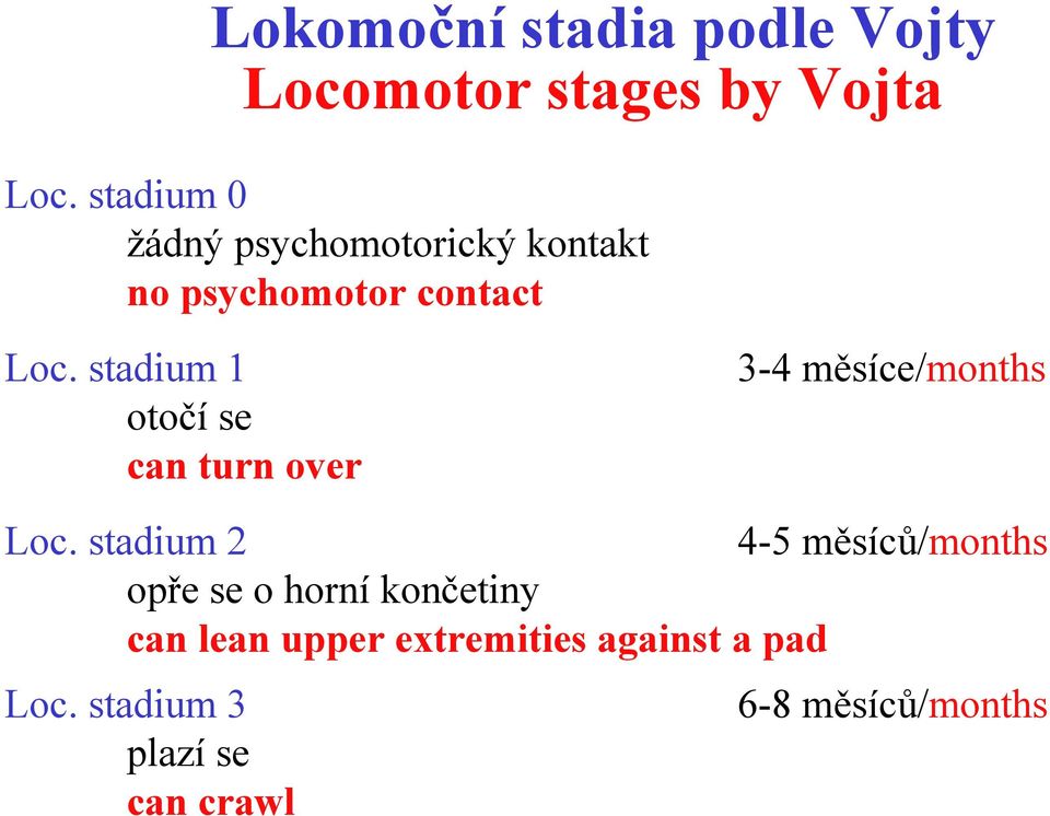 stadium 1 otočí se can turn over 3-4 měsíce/months Loc.