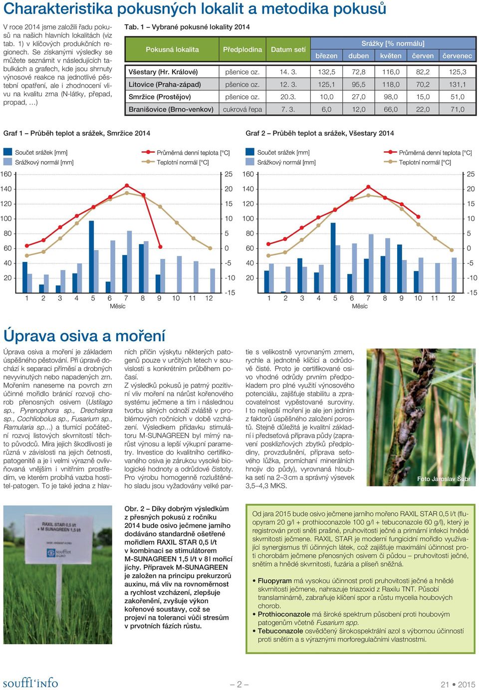 přepad, propad, ) Tab. 1 Vybrané pokusné lokality 2014 Srážky [% normálu] Pokusná lokalita Předplodina Datum setí březen duben květen červen červenec Všestary (Hr. Králové) pšenice oz. 14. 3.