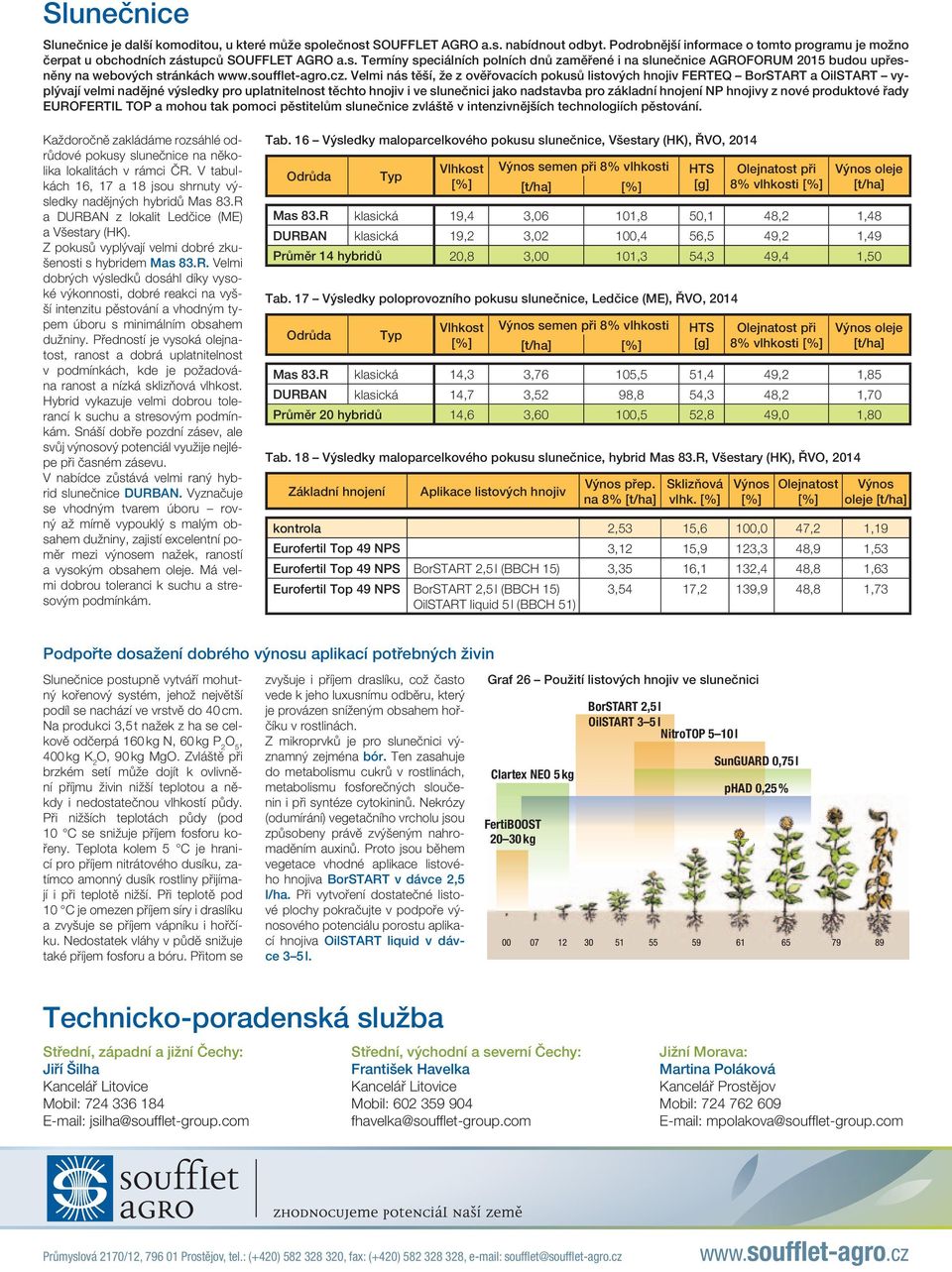 Velmi nás těší, že z ověřovacích pokusů listových hnojiv FERTEQ BorSTART a OilSTART vyplývají velmi nadějné výsledky pro uplatnitelnost těchto hnojiv i ve slunečnici jako nadstavba pro základní