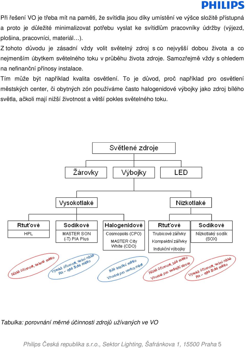 Z tohoto důvodu je zásadní vždy volit světelný zdroj s co nejvyšší dobou života a co nejmenším úbytkem světelného toku v průběhu života zdroje.