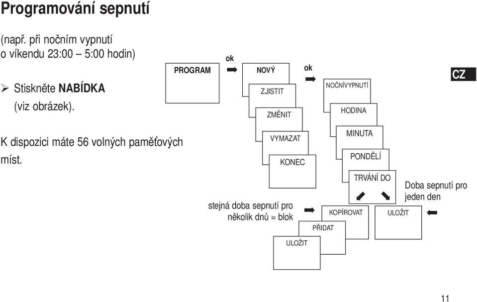 PROGRAM ok NOVÝ ZJISTIT ZMĚNIT ok NOČNÍVYPNUTÍ HODINA CZ K dispozici máte 56 volných