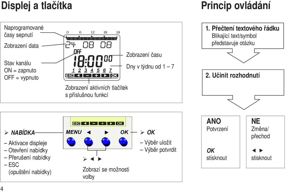 Přečtení textového řádku Blikající text/symbol představuje otázku 2.