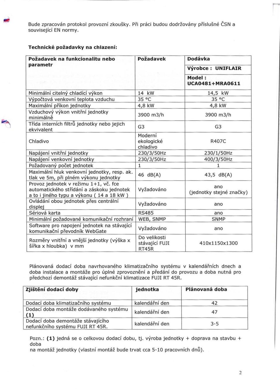 venkovní teplota vzduchu 35 C 35 C Maximální p říkon jednotky 4,8 kw 4,8 kw Vzduchový výkon vnit řní jednotky minimáln ě 3900 m3/h 3900 m3/h T řída interních filtr ů jednotky nebo jejich ekvivalent