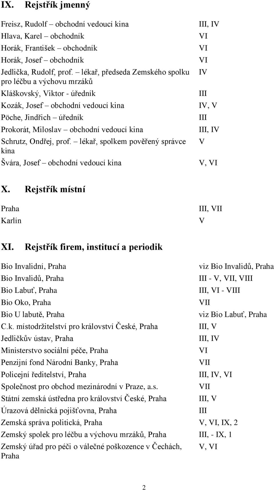 Ondřej, prof. lékař, spolkem pověřený správce kina Švára, Josef obchodní vedoucí kina III, IV VI VI VI IV III IV, V III III, IV V V, VI X. Rejstřík místní Praha Karlín III, VII V XI.