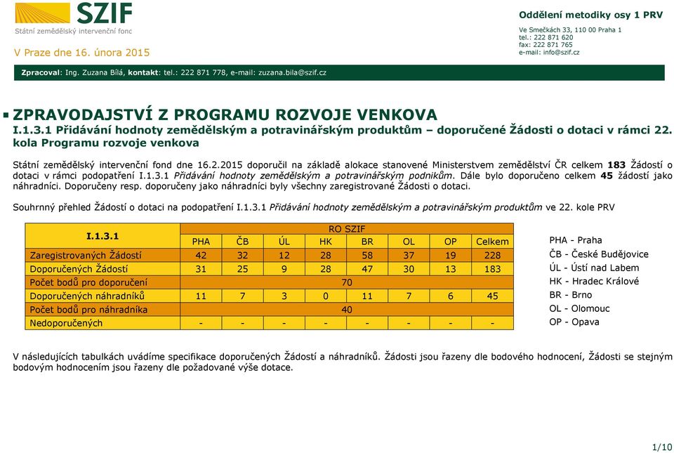 kola Programu rozvoje venkova Státní zemědělský intervenční fond dne 16.2.2015 doporučil na základě alokace stanovené Ministerstvem zemědělství ČR celkem 183 