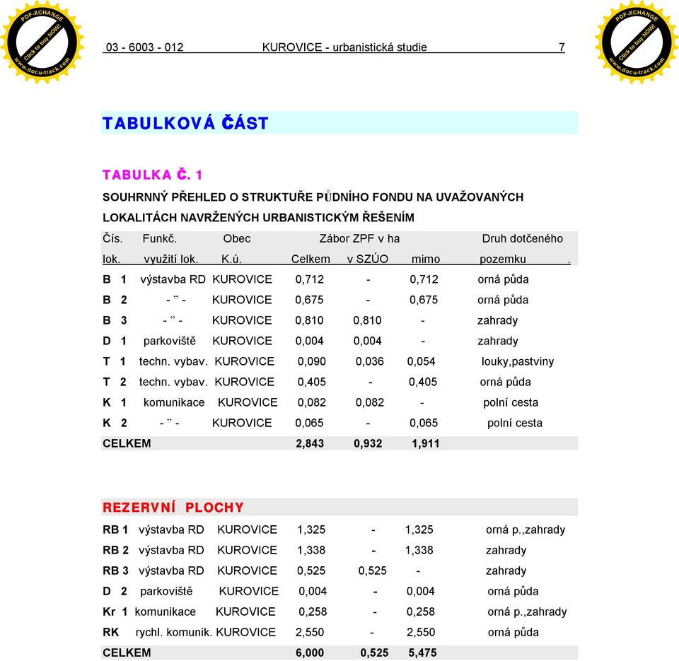 B 1 výstavba RD KUROVICE 0,712-0,712 orná p da B 2 - - KUROVICE 0,675-0,675 orná p da B 3 - - KUROVICE 0,810 0,810 - zahrady D 1 parkovi KUROVICE 0,004 0,004 - zahrady T 1 techn. vybav.