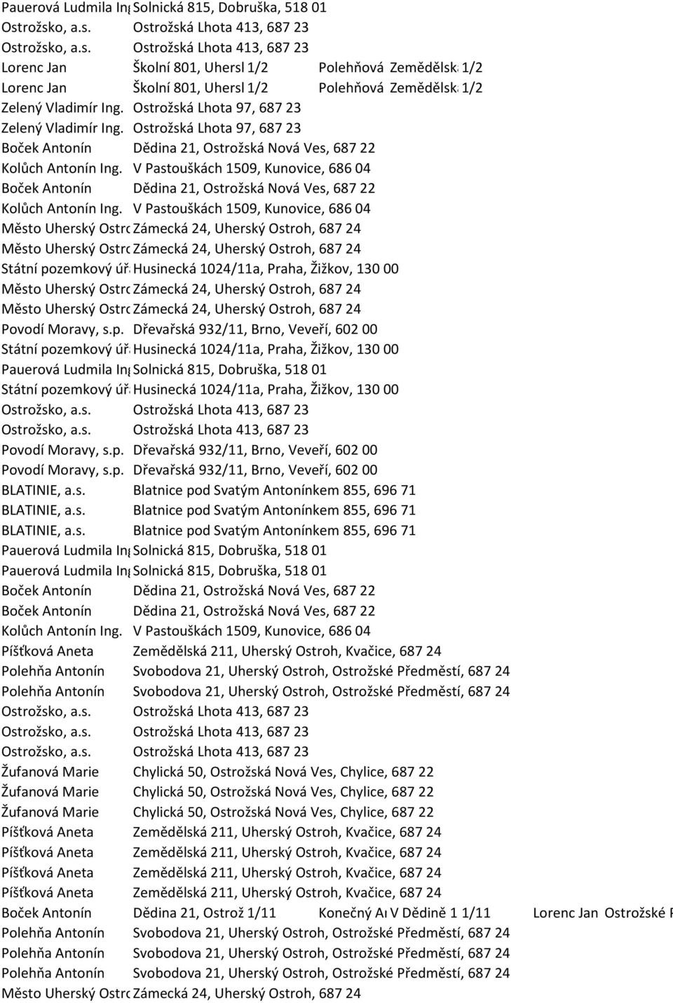 1/2 Ostroh, Ostrožské Polehňová Předměstí, Marie Zemědělská 6871/2 8, 24Uherský Ostroh, Kvačice, 687 24 Zelený Vladimír Ing. Ostrožská Lhota 97, 687 23 Zelený Vladimír Ing.