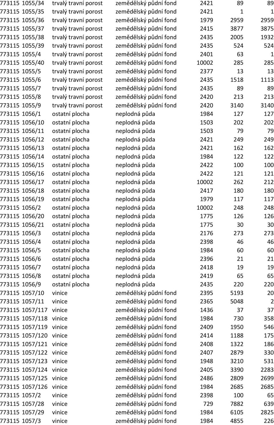 zemědělský půdní fond 2435 524 524 773115 1055/4 trvalý travní porost zemědělský půdní fond 2401 63 1 773115 1055/40 trvalý travní porost zemědělský půdní fond 10002 285 285 773115 1055/5 trvalý