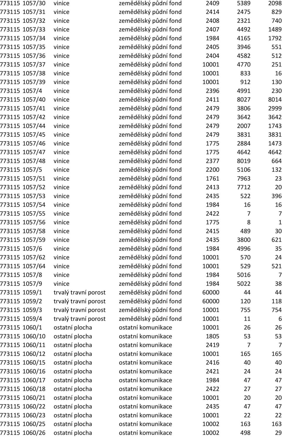 2404 4582 512 773115 1057/37 vinice zemědělský půdní fond 10001 4770 251 773115 1057/38 vinice zemědělský půdní fond 10001 833 16 773115 1057/39 vinice zemědělský půdní fond 10001 912 130 773115