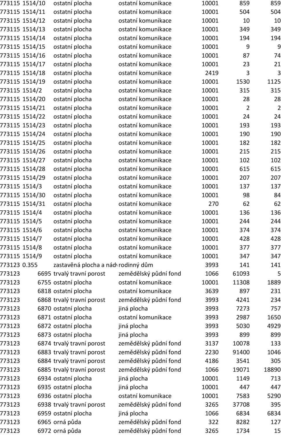 ostatní plocha ostatní komunikace 10001 87 74 773115 1514/17 ostatní plocha ostatní komunikace 10001 23 21 773115 1514/18 ostatní plocha ostatní komunikace 2419 3 3 773115 1514/19 ostatní plocha