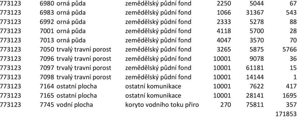 zemědělský půdní fond 10001 9078 36 773123 7097 trvalý travní porost zemědělský půdní fond 10001 61181 15 773123 7098 trvalý travní porost zemědělský půdní fond 10001 14144 1 773123 7164 ostatní