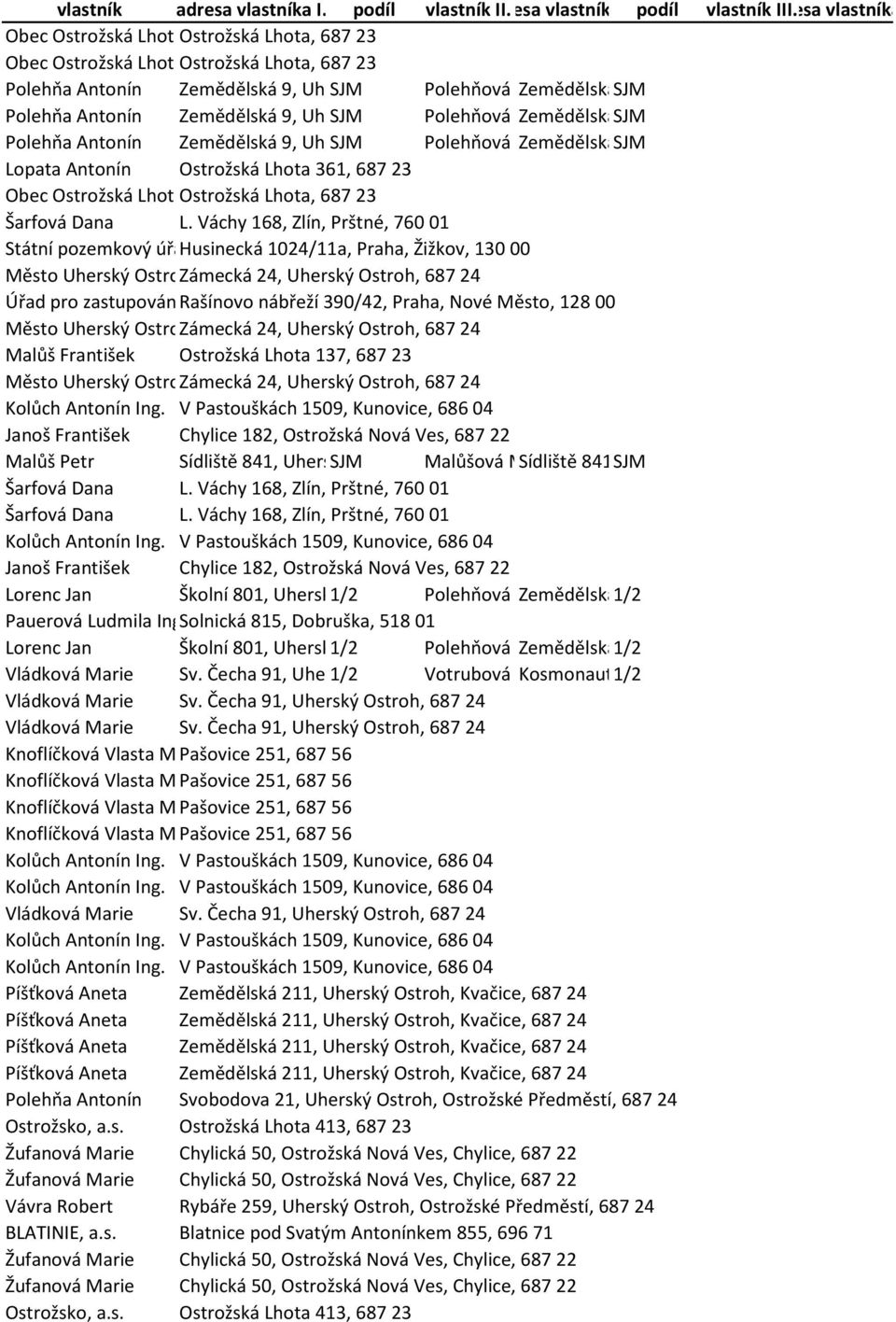 Ostroh, Kvačice, 687 24 Polehňa Antonín Zemědělská 9, Uherský SJM Ostroh, Polehňová Kvačice, 687 Jana Zemědělská 24 SJM 9, Uherský Ostroh, Kvačice, 687 24 Polehňa Antonín Zemědělská 9, Uherský SJM