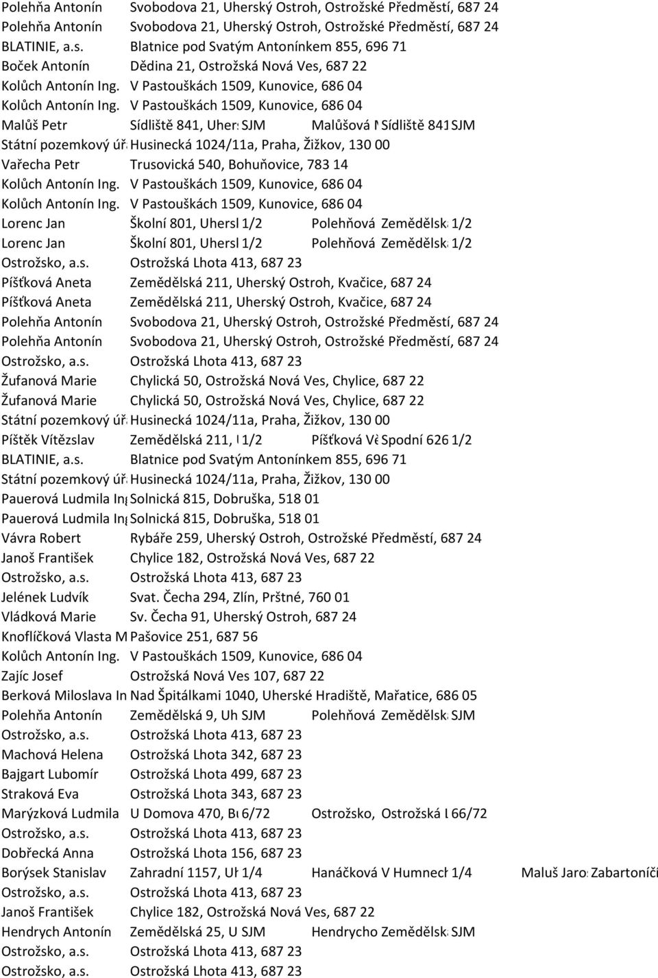 Sídliště 841, Uherský SJMOstroh, Ostrožské Malůšová Předměstí, Martina Sídliště 841, 687 SJM Uherský 24 Ostroh, Ostrožské Předměstí, 687 24 Státní pozemkový úřadhusinecká 1024/11a, Praha, Žižkov, 130