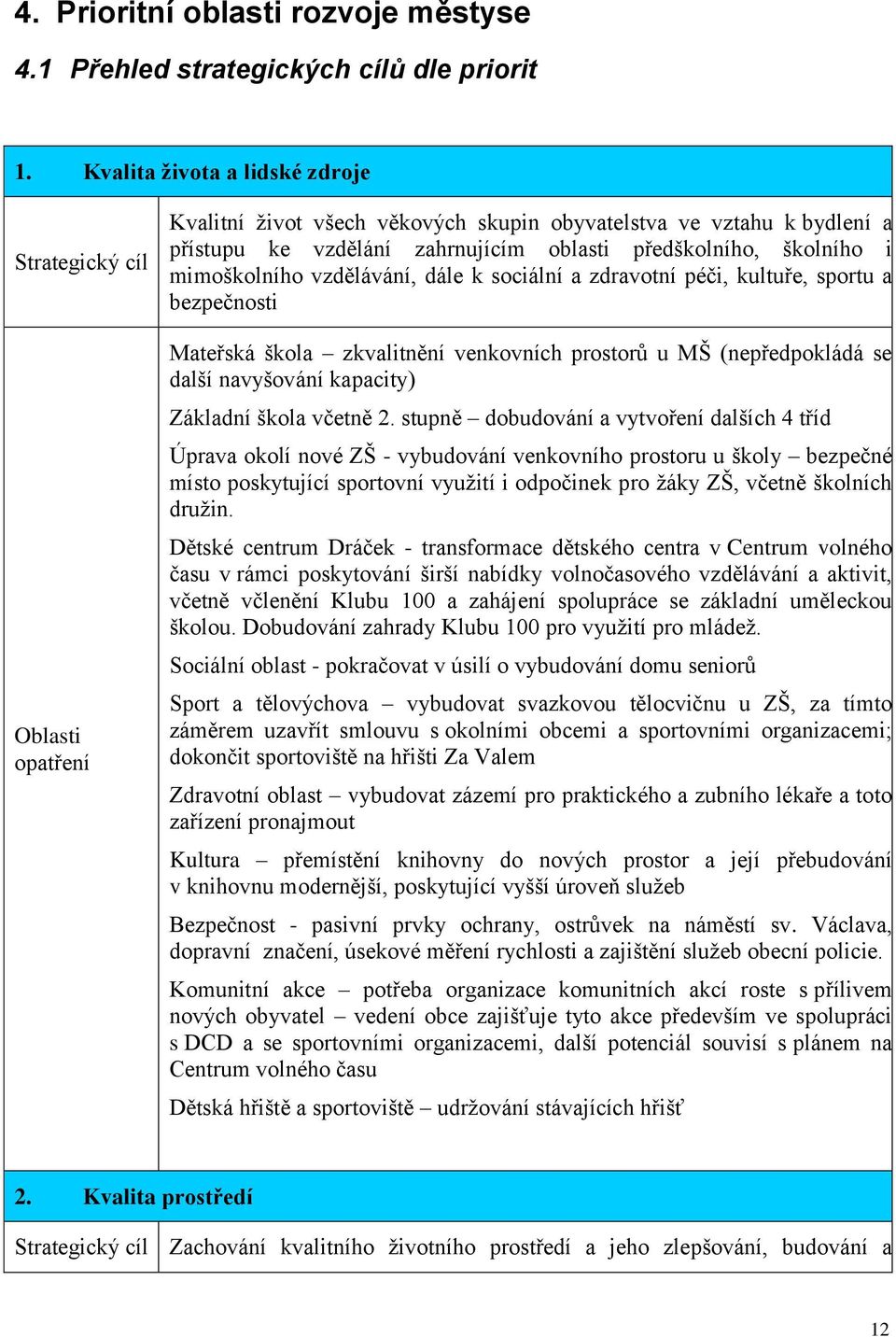 i mimoškolního vzdělávání, dále k sociální a zdravotní péči, kultuře, sportu a bezpečnosti Mateřská škola zkvalitnění venkovních prostorů u MŠ (nepředpokládá se další navyšování kapacity) Základní