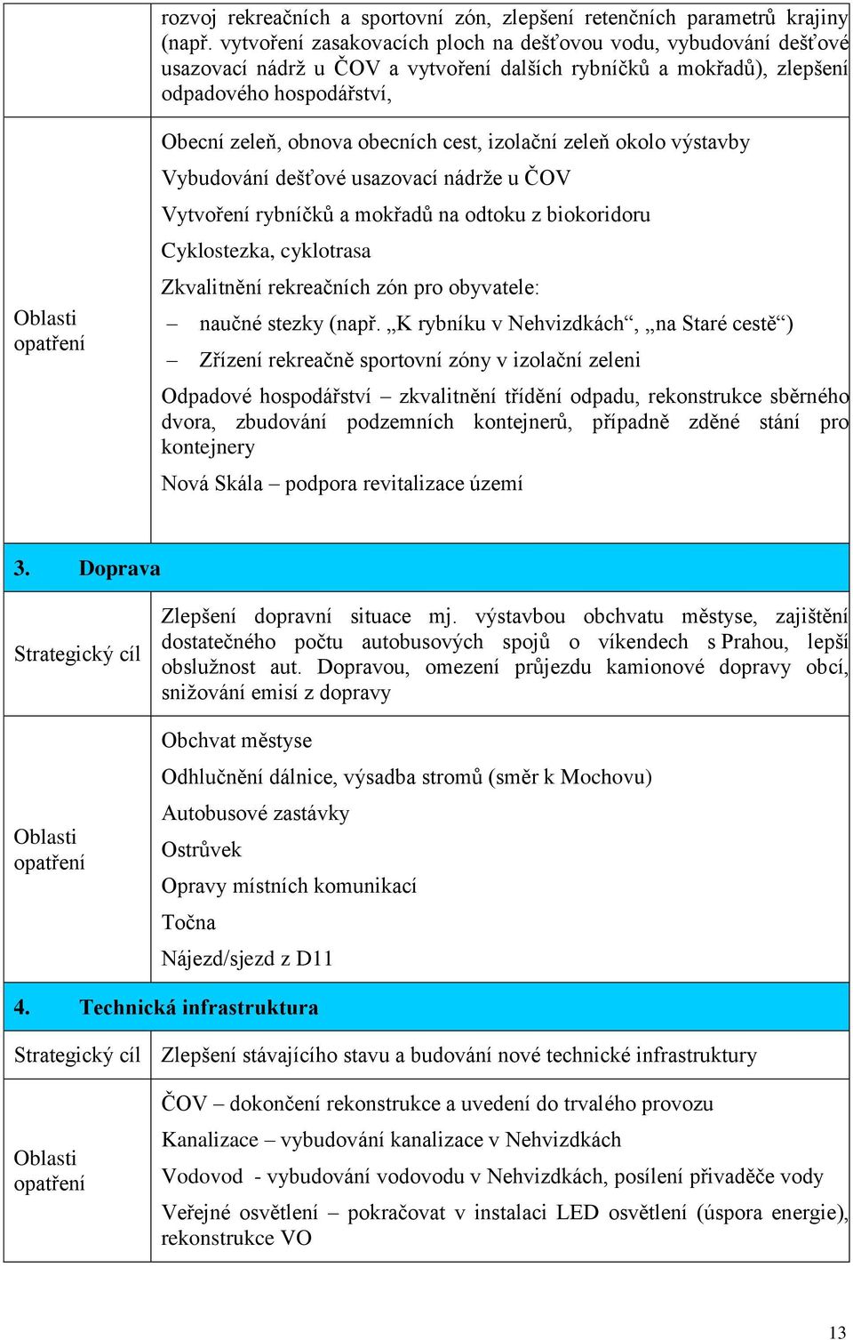 obnova obecních cest, izolační zeleň okolo výstavby Vybudování dešťové usazovací nádrže u ČOV Vytvoření rybníčků a mokřadů na odtoku z biokoridoru Cyklostezka, cyklotrasa Zkvalitnění rekreačních zón