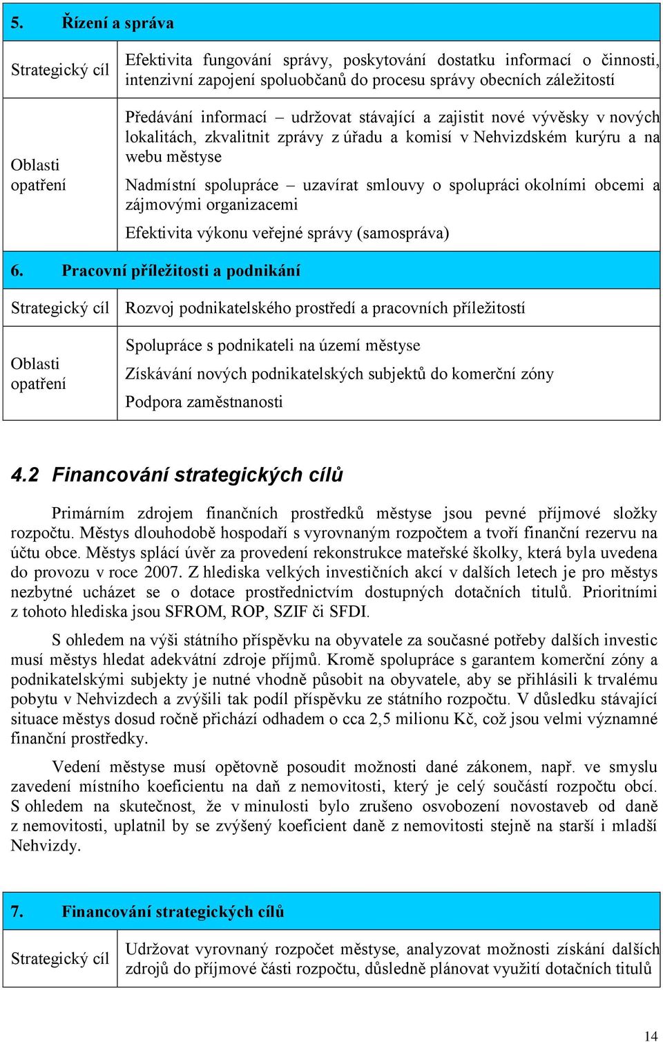 spolupráci okolními obcemi a zájmovými organizacemi Efektivita výkonu veřejné správy (samospráva) 6.