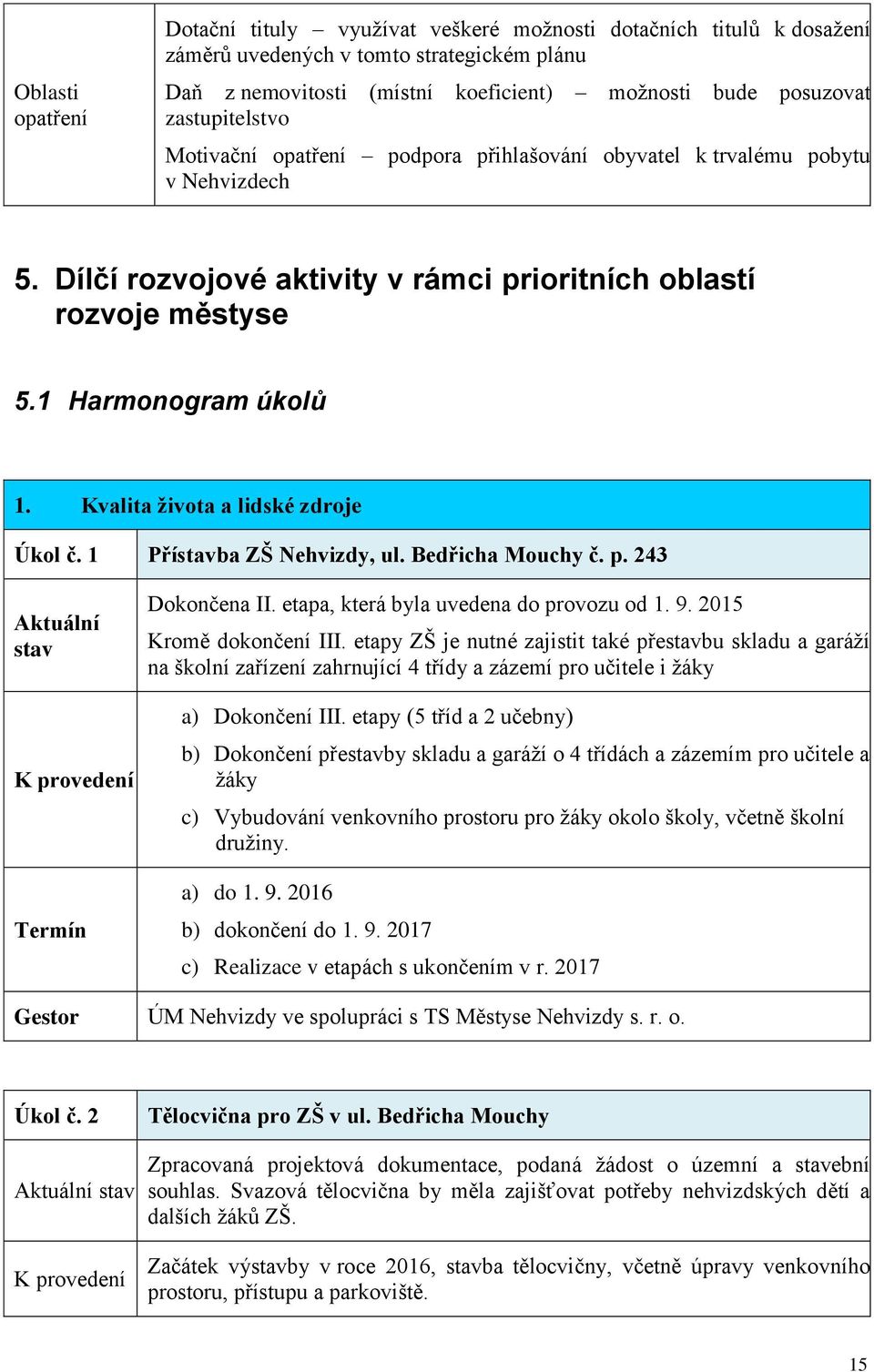 Kvalita života a lidské zdroje Úkol č. 1 Přístavba ZŠ Nehvizdy, ul. Bedřicha Mouchy č. p. 243 Aktuální stav K provedení Termín Dokončena II. etapa, která byla uvedena do provozu od 1. 9.