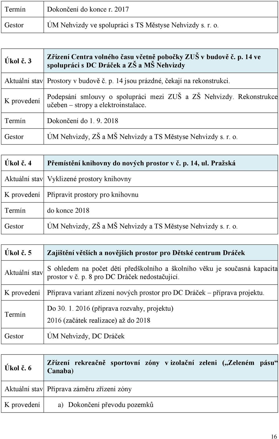 K provedení Podepsání smlouvy o spolupráci mezi ZUŠ a ZŠ Nehvizdy. Rekonstrukce učeben stropy a elektroinstalace. Termín Dokončení do 1. 9. 2018 ÚM Nehvizdy, ZŠ a MŠ Nehvizdy a TS Městyse Nehvizdy s.