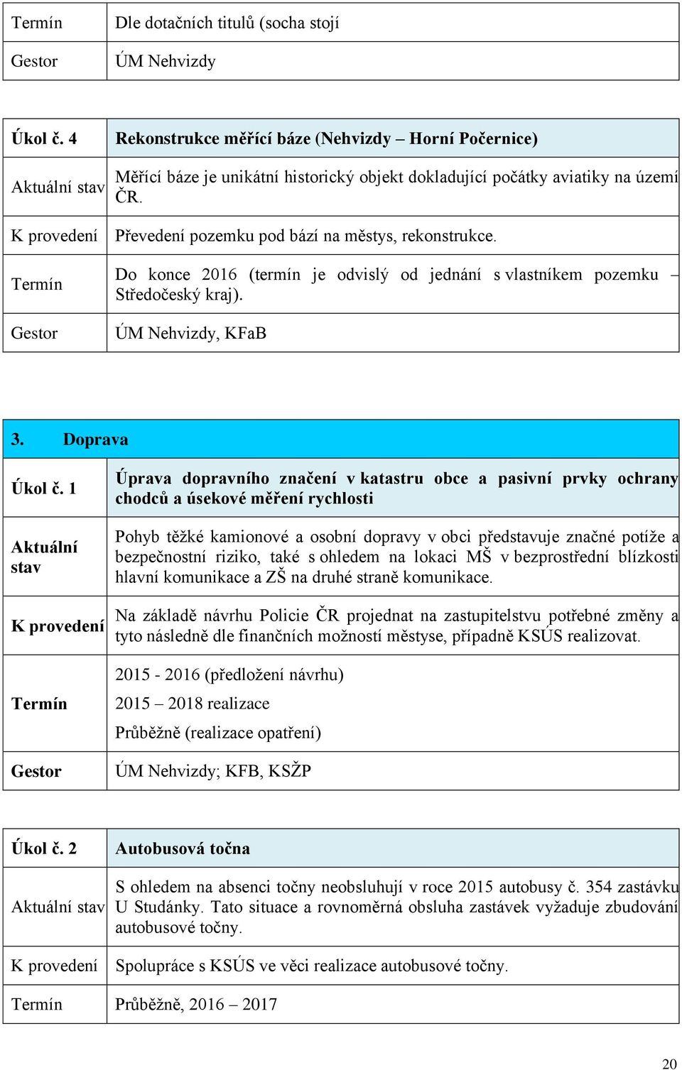 K provedení Převedení pozemku pod bází na městys, rekonstrukce. Termín Do konce 2016 (termín je odvislý od jednání s vlastníkem pozemku Středočeský kraj). ÚM Nehvizdy, KFaB 3. Doprava Úkol č.