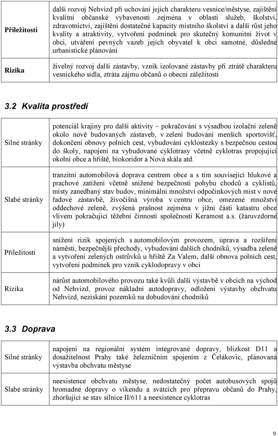 urbanistické plánování živelný rozvoj další zástavby, vznik izolované zástavby při ztrátě charakteru vesnického sídla, ztráta zájmu občanů o obecní záležitosti 3.