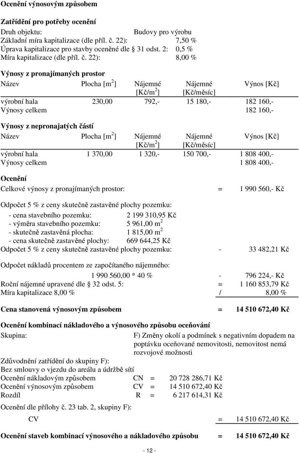 22): 8,00 % Výnosy z pronajímaných prostor Název Plocha [m 2 ] Nájemné Nájemné Výnos [Kč] [Kč/m 2 ] [Kč/měsíc] výrobní hala 230,00 792,- 15 180,- 182 160,- Výnosy celkem 182 160,- Výnosy z