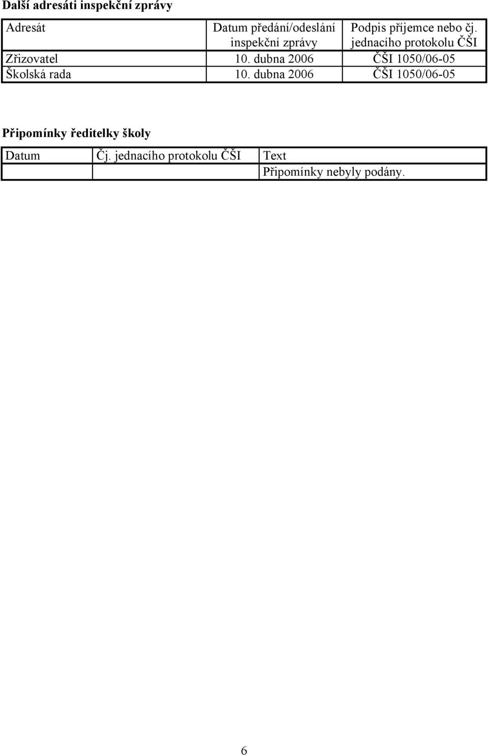 dubna 2006 ČŠI 1050/06-05 Školská rada 10.