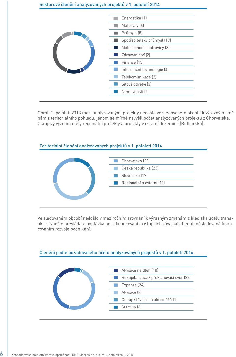 analyzovaných projektů z Chorvatska. Okrajový význam měly regionální projekty a projekty v ostatních zemích (Bulharsko).