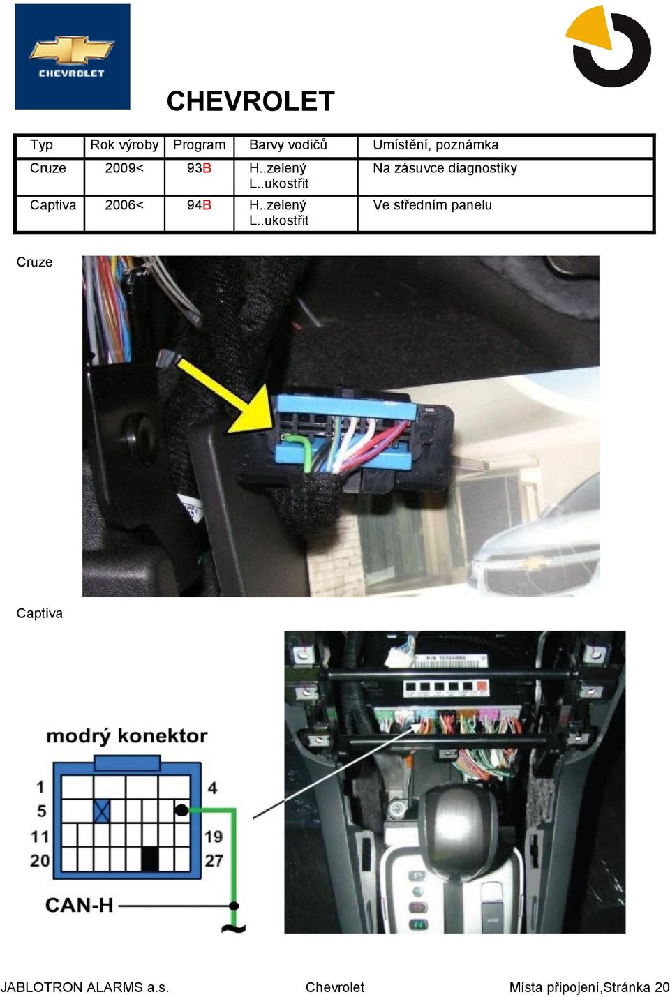 .ukostřit Na zásuvce diagnostiky Captiva 94B H..zelený L.