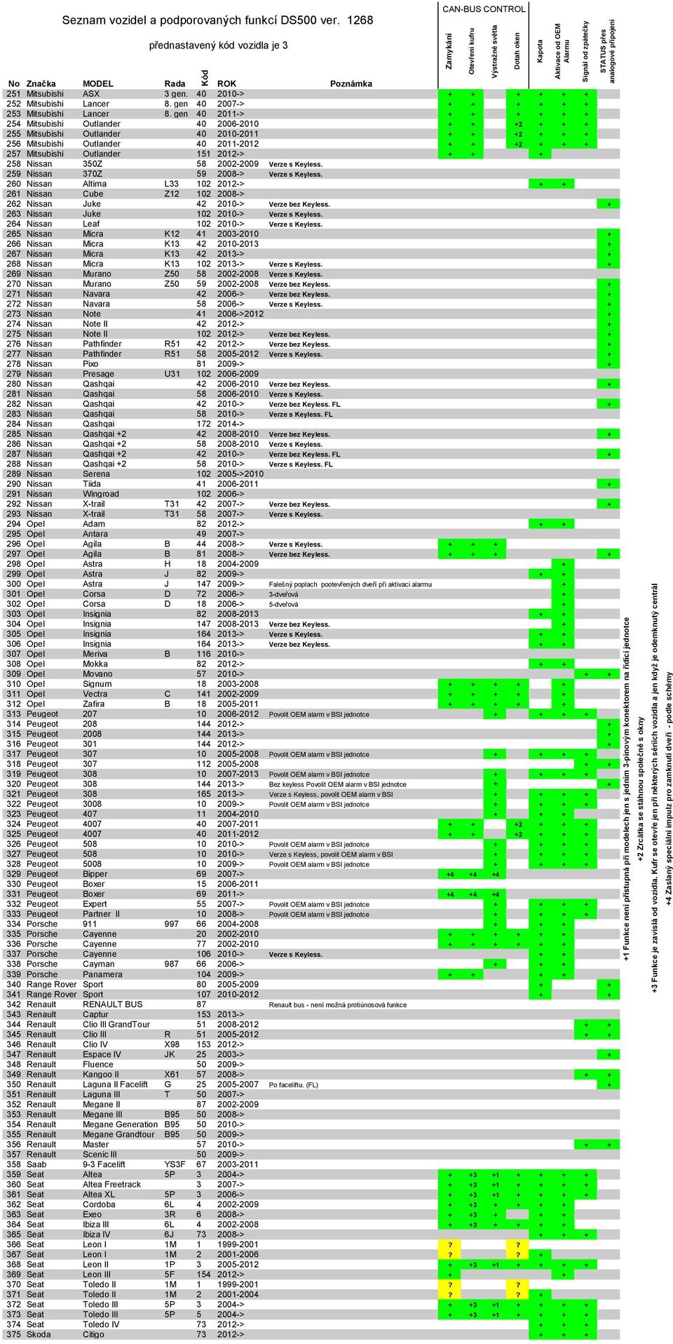 40 2010-> + + + + + + 252 Mitsubishi Lancer 8. g 40 2007-> + + + + + + 253 Mitsubishi Lancer 8.