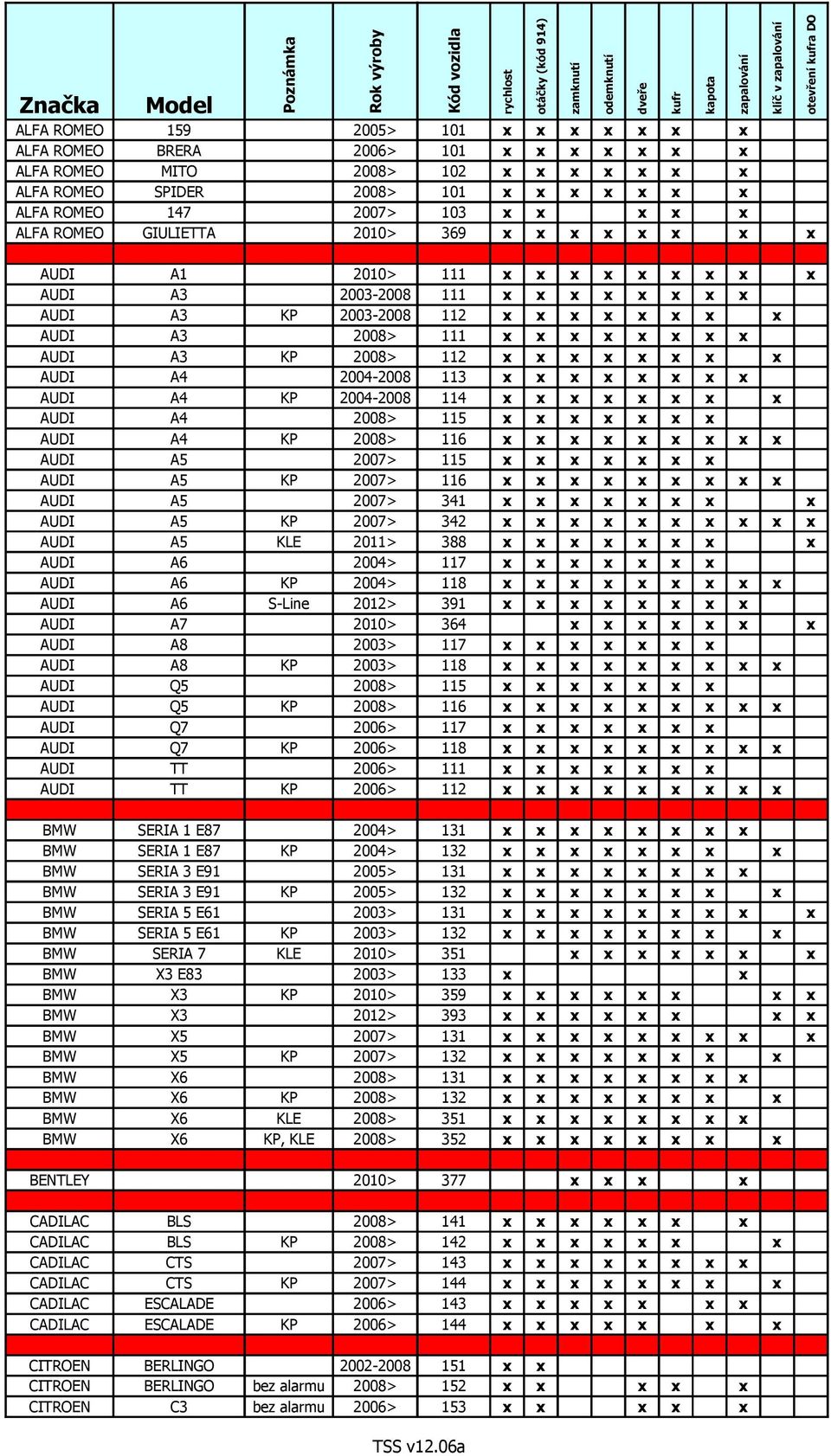 AUDI A3 KP 2008> 112 x x x x x x x x AUDI A4 2004-2008 113 x x x x x x x x AUDI A4 KP 2004-2008 114 x x x x x x x x AUDI A4 2008> 115 x x x x x x x AUDI A4 KP 2008> 116 x x x x x x x x x AUDI A5