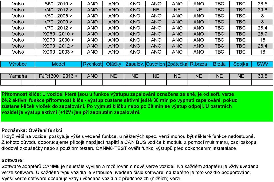 výstupu zapalování označena zeleně, je od soft. verze 24.2 aktivní funkce přítomnost klíče - výstup zůstane aktivní ještě 30 min po vypnutí zapalování, pokud zůstane klíček vložek do zapalování.