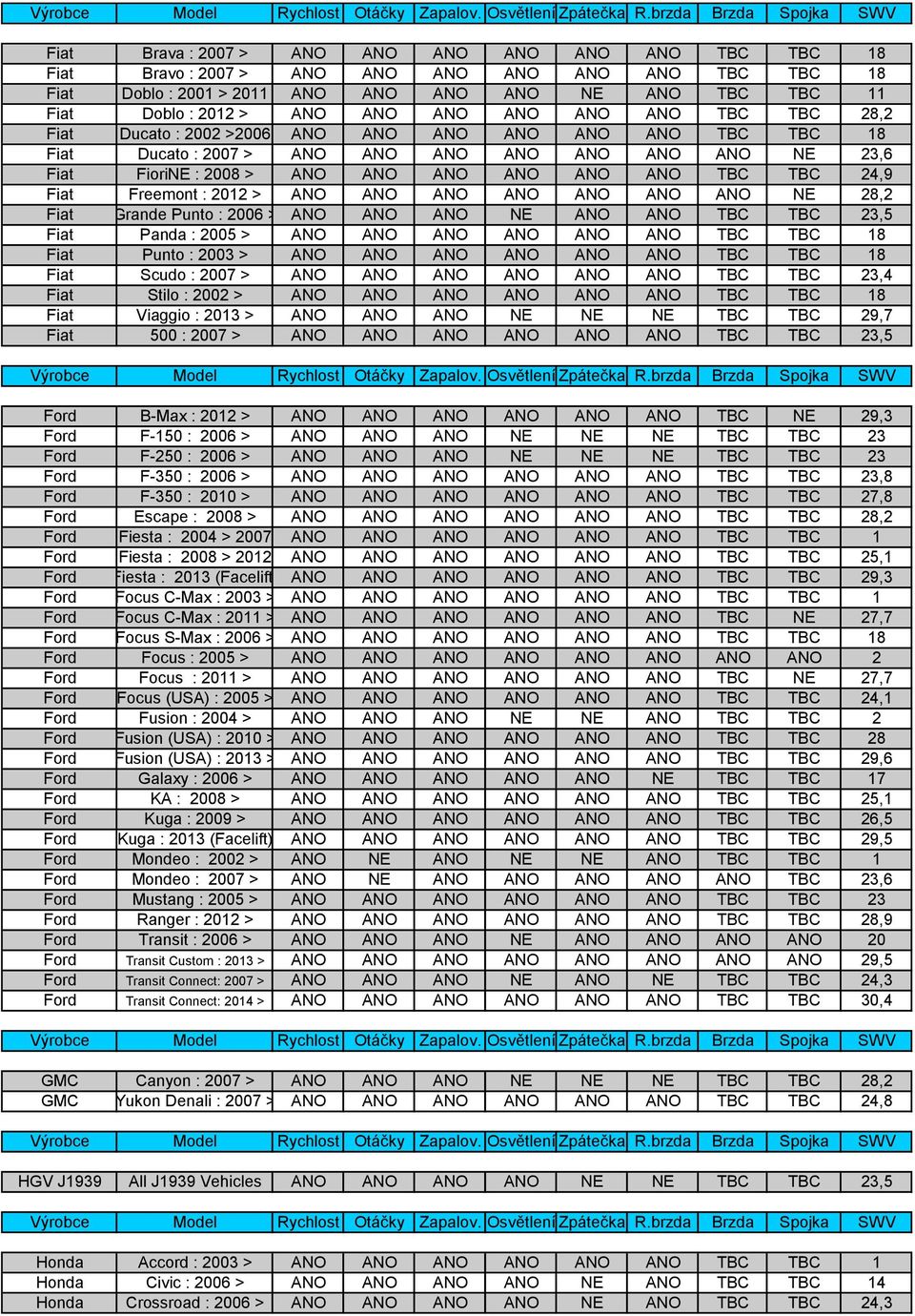 18 NE NE NE TBC TBC 29,7 TBC TBC 23,5 B-Max : 2012 > TBC NE 29,3 F-150 : 2006 > NE NE NE TBC TBC 23 F-250 : 2006 > NE NE NE TBC TBC 23 F-350 : 2006 > TBC TBC 23,8 F-350 : 2010 > TBC TBC 27,8 Escape :