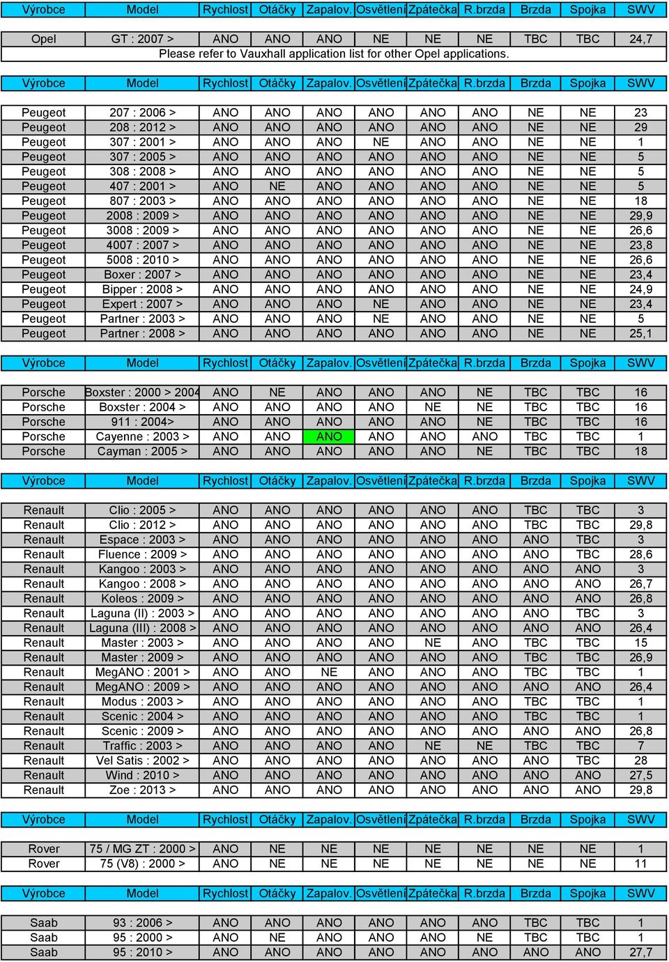 4007 : 2007 > Peugeot 5008 : 2010 > Peugeot Boxer : 2007 > Peugeot Bipper : 2008 > Peugeot Expert : 2007 > Peugeot Partner : 2003 > Peugeot Partner : 2008 > NE NE 23 NE NE 29 NE NE NE 1 NE NE 5 NE NE