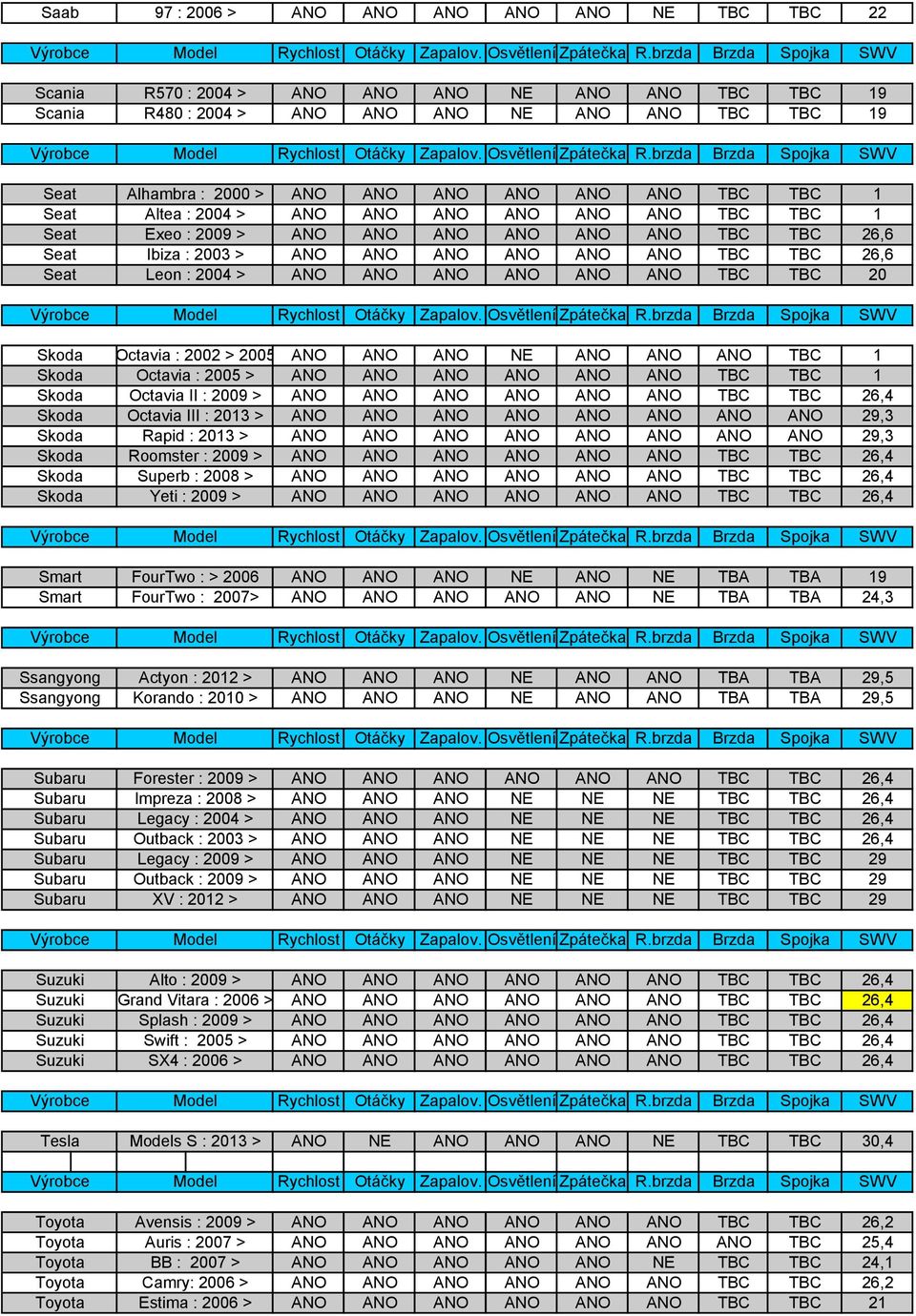 > NE TBC 1 TBC TBC 1 TBC TBC 26,4 29,3 29,3 TBC TBC 26,4 TBC TBC 26,4 TBC TBC 26,4 Smart Smart FourTwo : > 2006 FourTwo : 2007> NE NE TBA TBA 19 NE TBA TBA 24,3 Ssangyong Actyon : 2012 > Ssangyong