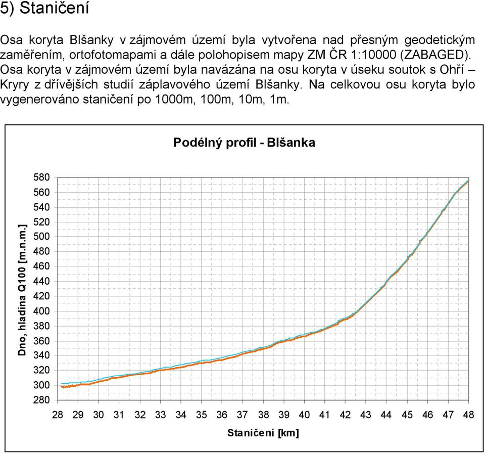 Osa koryta v zájmovém území byla navázána na osu koryta v úseku soutok s Ohří Kryry z dřívějších studií záplavového území Blšanky.