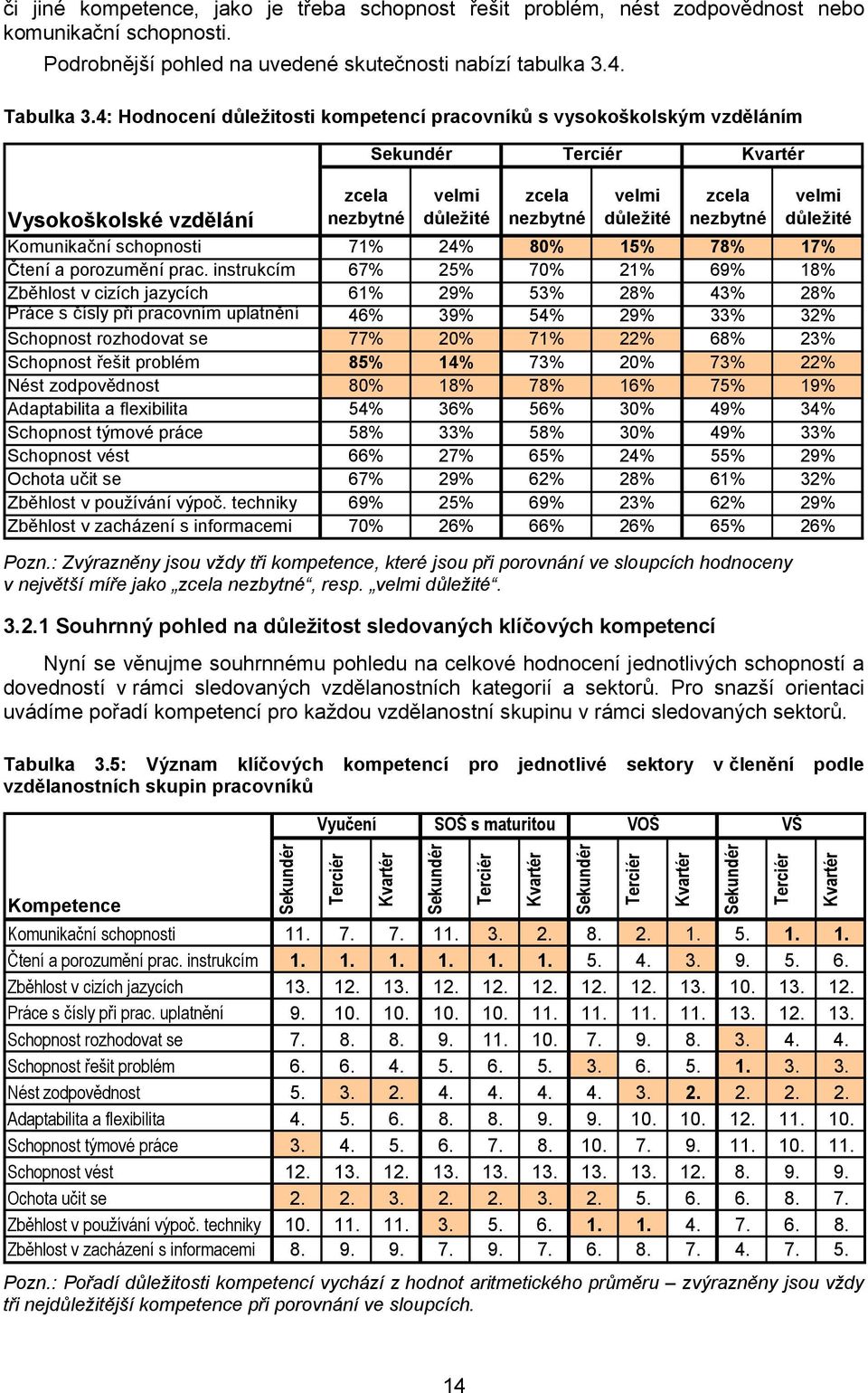 schopnosti 71% 24% 80% 15% 78% 17% Čtení a porozumění prac.