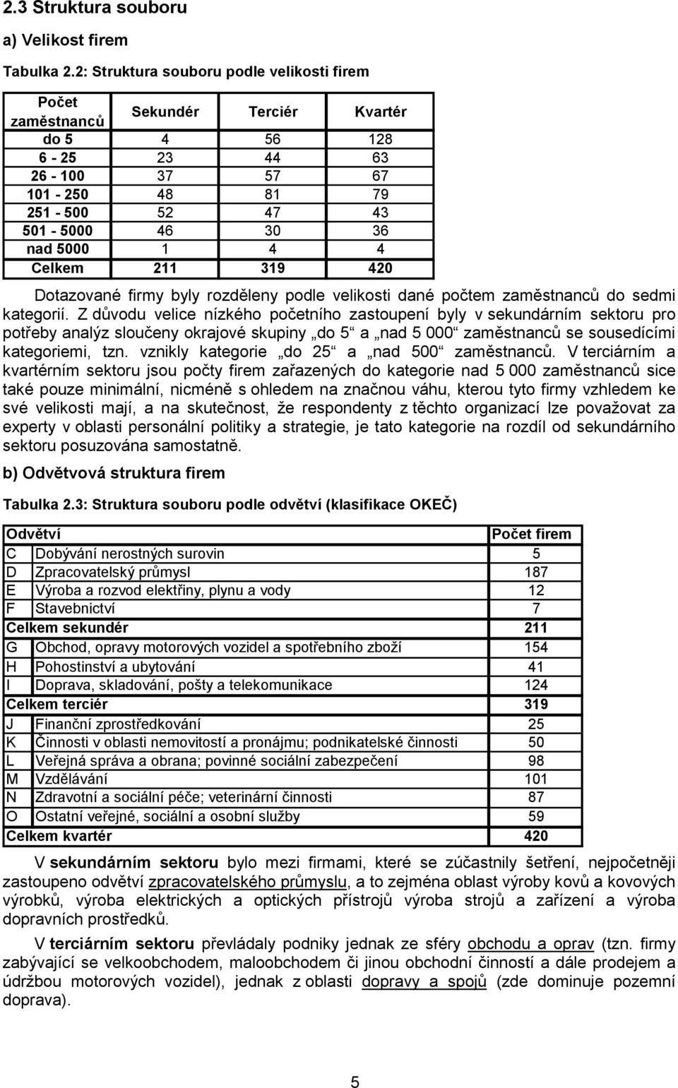 Dotazované firmy byly rozděleny podle velikosti dané počtem zaměstnanců do sedmi kategorií.