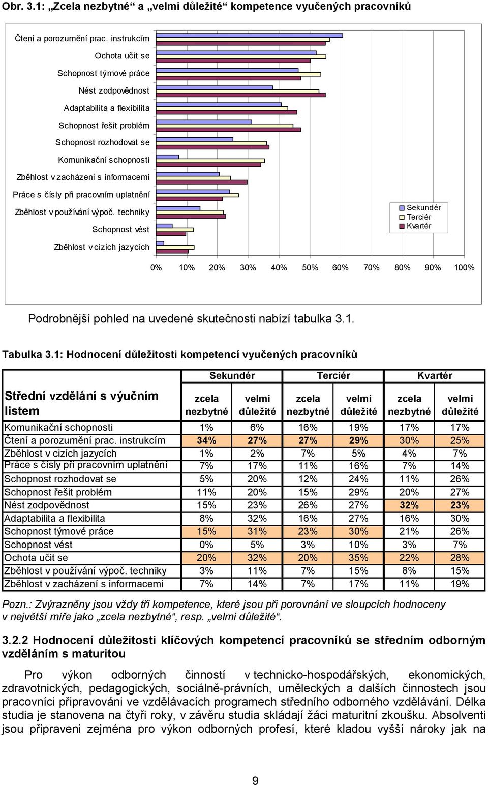 Práce s čísly při pracovním uplatnění Zběhlost v používání výpoč.