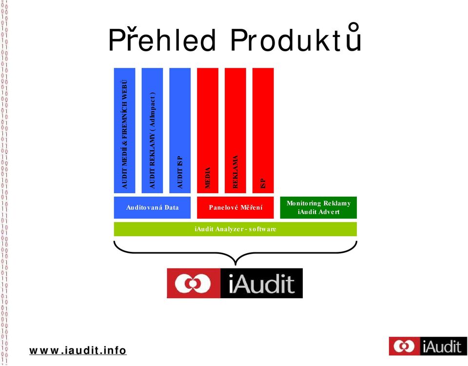 REKLAMA ISP Auditovaná Data Panelové Měření