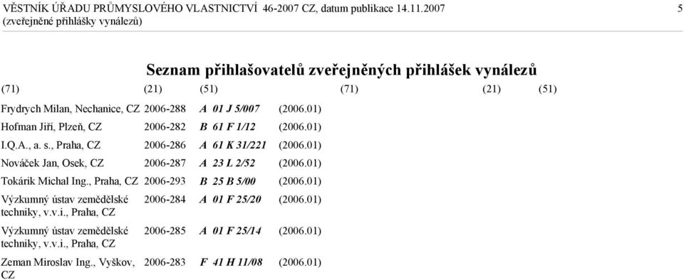 , Praha, CZ 2006-293 Výzkumný ústav zemědělské 2006-284 techniky, v.v.i., Praha, CZ Výzkumný ústav zemědělské 2006-285 techniky, v.v.i., Praha, CZ Zeman Miroslav Ing.