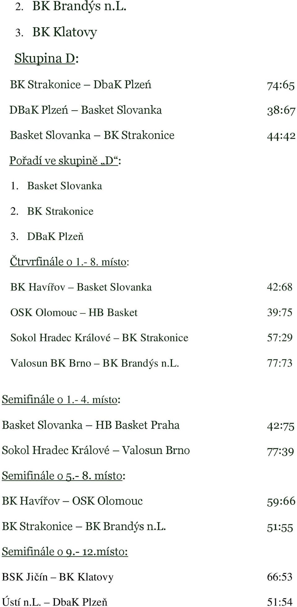 BK Strakonice 3. DBaK Plzeň Čtrvrfinále o 1.- 8.