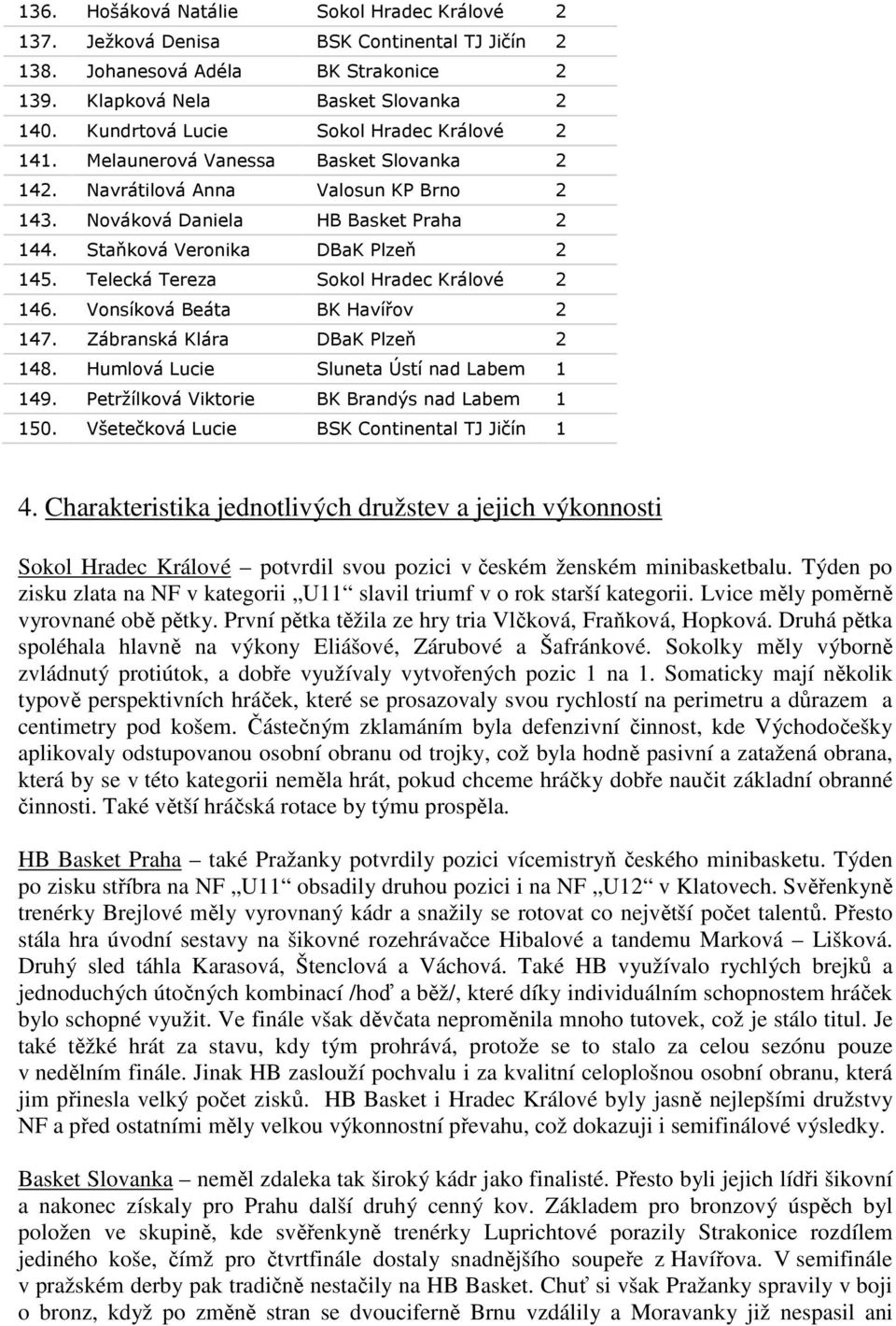 Staňková Veronika DBaK Plzeň 2 145. Telecká Tereza Sokol Hradec Králové 2 146. Vonsíková Beáta BK Havířov 2 147. Zábranská Klára DBaK Plzeň 2 148. Humlová Lucie Sluneta Ústí nad Labem 1 149.