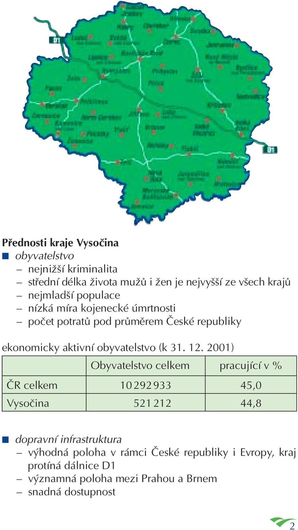 obyvatelstvo (k 31. 12.