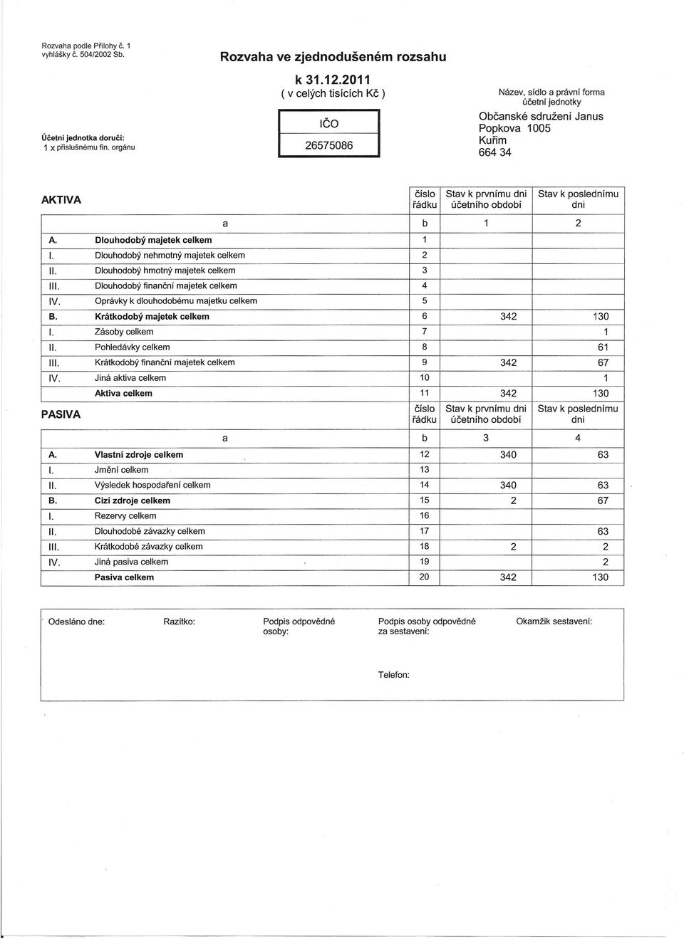 Dlouhodobý majetek celkem 1 I. Dlouhodobý nehmotný majetek celkem 2 II. Dlouhodobý hmotný majetek celkem 3 III. Dlouhodobý finanční majetek celkem 4 IV. Oprávky k dlouhodobému majetku celkem 5 B.