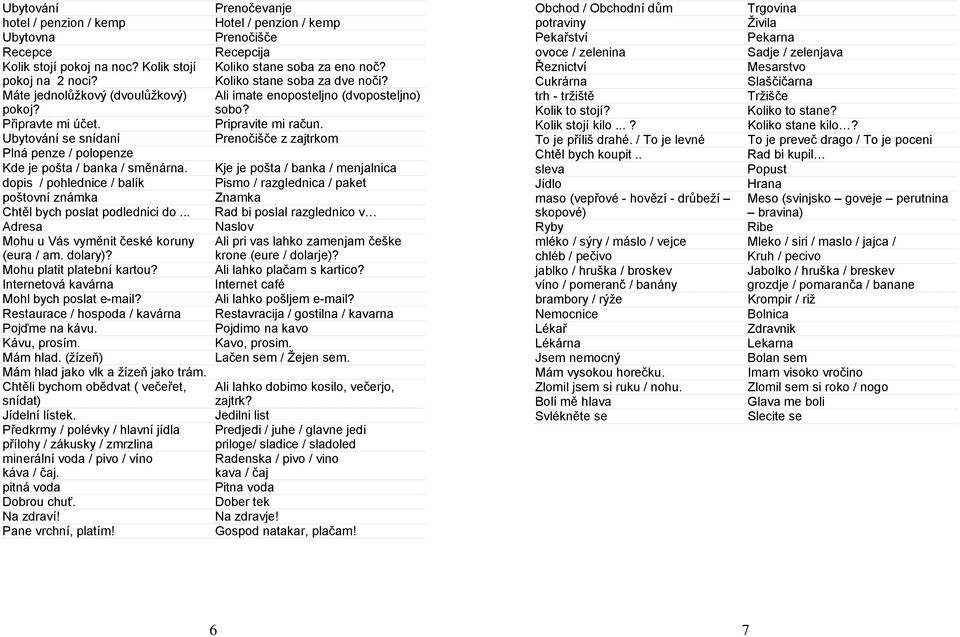 .. Adresa Mohu u Vás vyměnit české koruny (eura / am. dolary)? Mohu platit platební kartou? Internetová kavárna Mohl bych poslat e-mail? Restaurace / hospoda / kavárna Pojďme na kávu. Kávu, prosím.