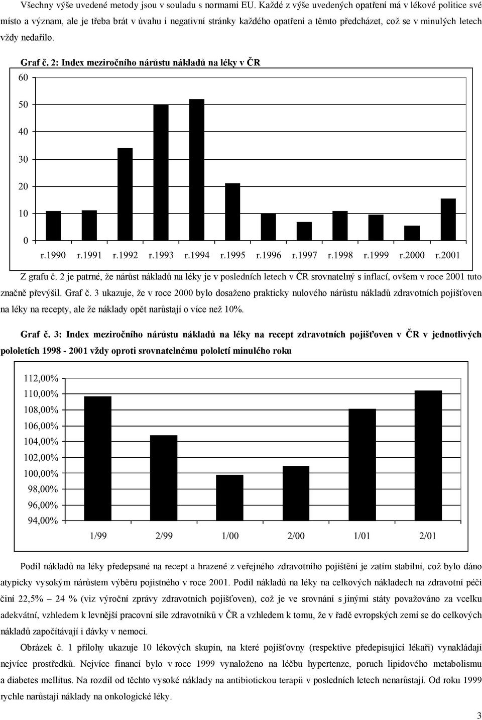 Graf č. 2: Index meziročního nárůstu nákladů na léky v ČR Z grafu č. 2 je patrné, že nárůst nákladů na léky je v posledních letech v ČR srovnatelný s inflací, ovšem v roce 2001 tuto značně převýšil.