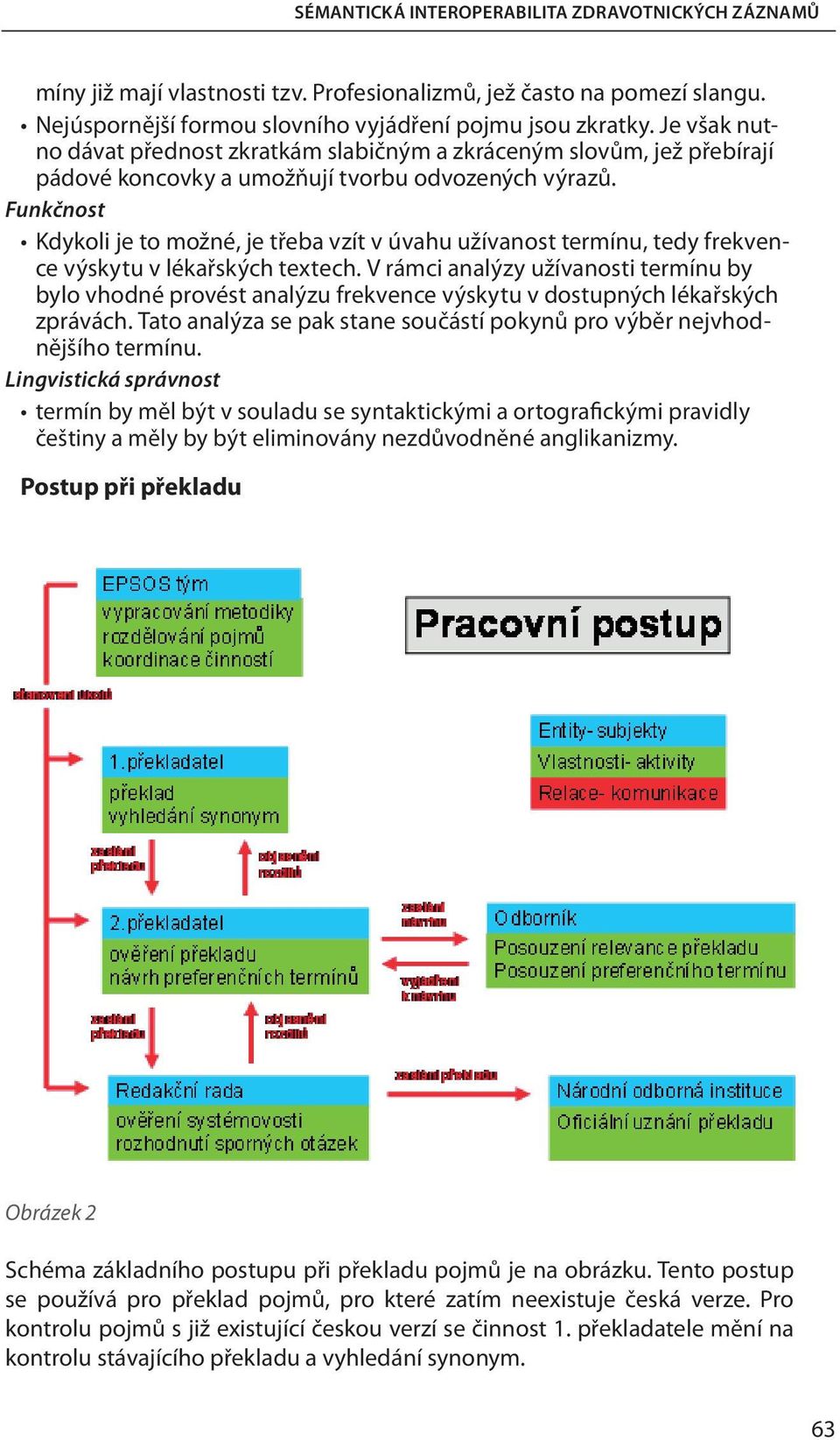 Funkčnost Kdykoli je to možné, je třeba vzít v úvahu užívanost termínu, tedy frekvence výskytu v lékařských textech.